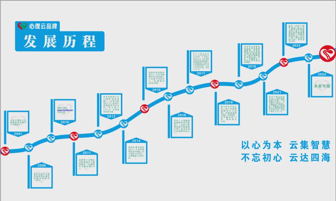 心理云发展历程