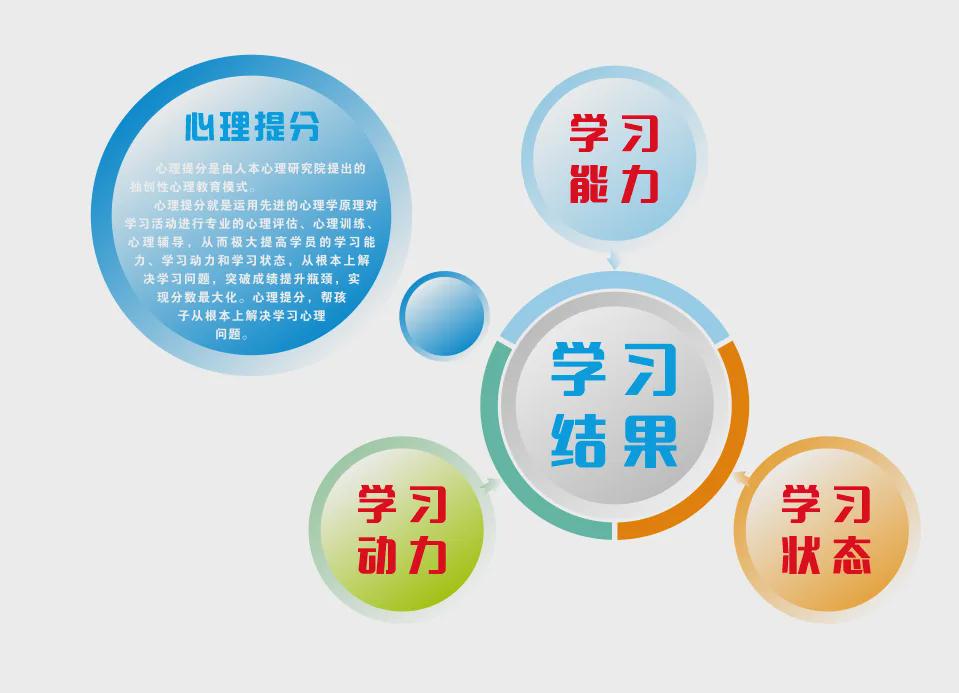 心理提分-注意力，学习力提升训练