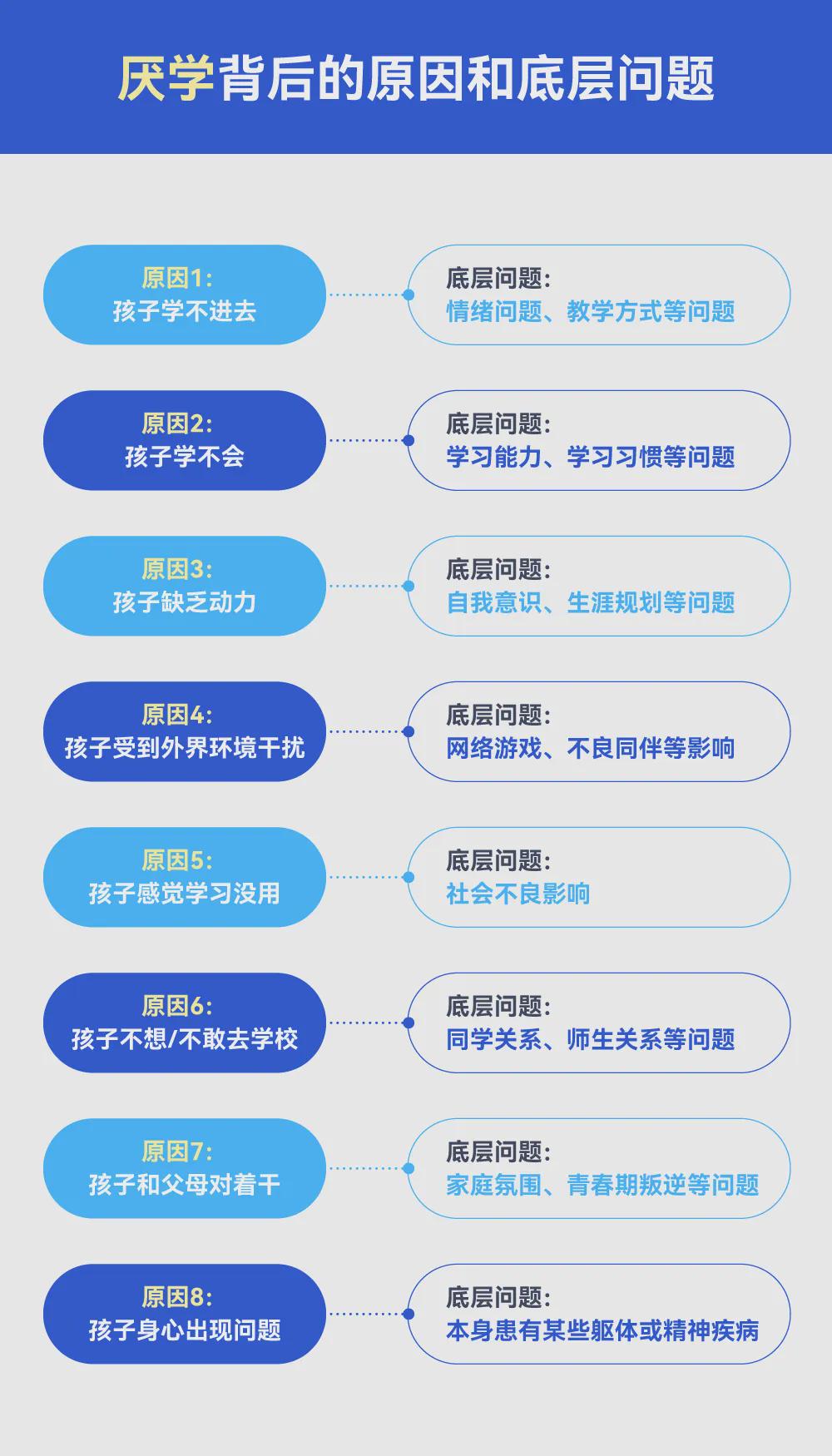孩子厌学背后的 原因