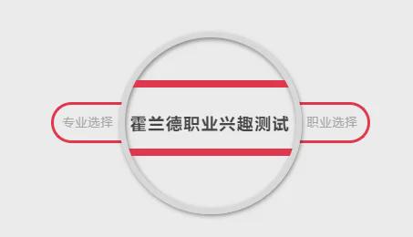 霍兰德职业兴趣测试-生涯版
