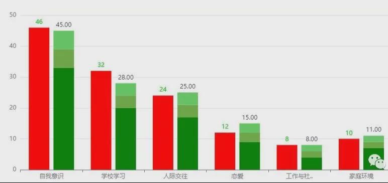 大学生幸福感影响因素问卷