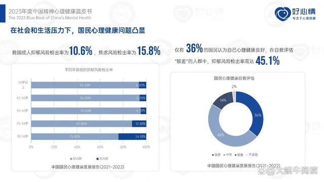 《2023年度中国精神心理健康》蓝皮书