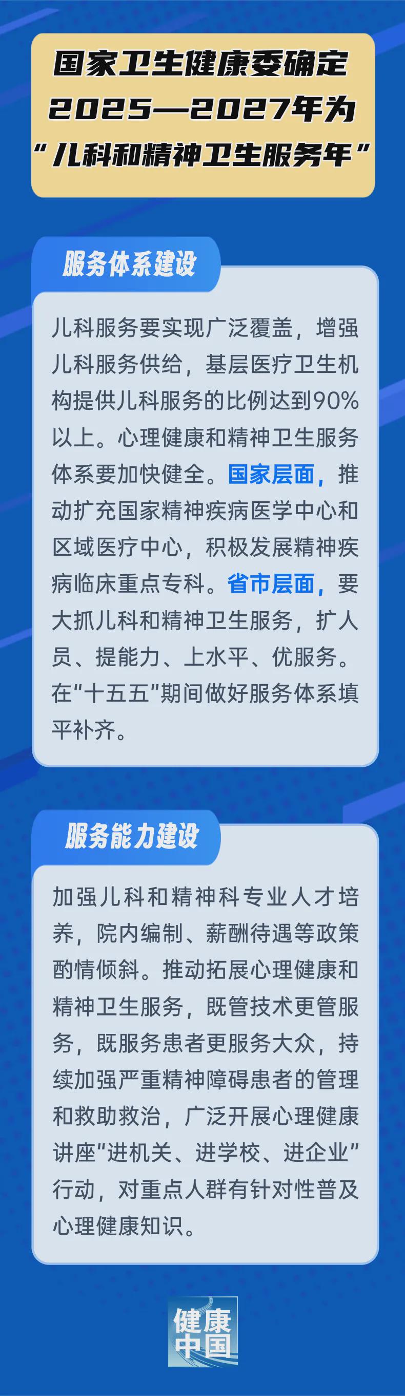 国家卫生健康委确定2025—2027年为“儿科和精神卫生服务年”