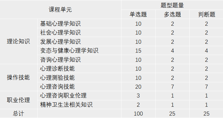 线上机考