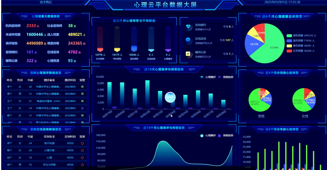 心理云6.0  一站式心理服务解决方案