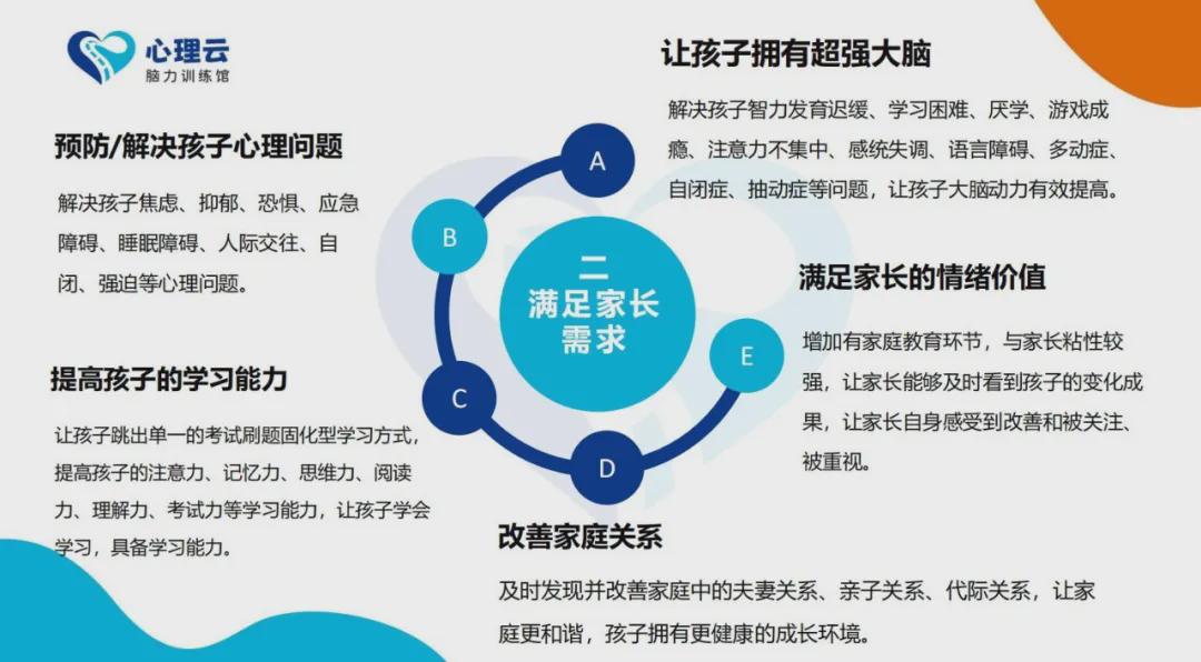 心理云脑力训练馆