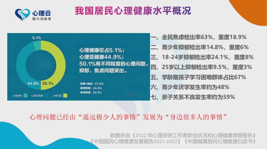 我国居民心理健康水平概况