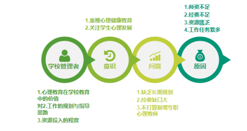 中小学心理健康教育现状及对策的调研报告