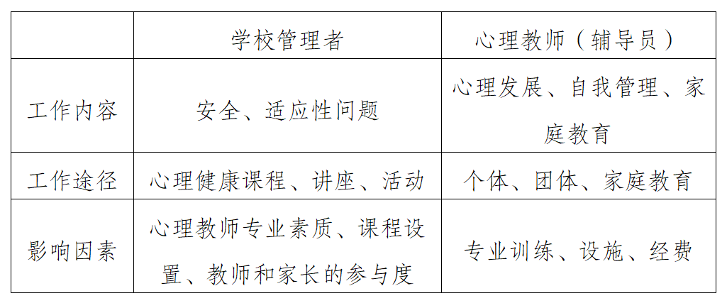 中小学心理健康教育现状及对策的调研报告