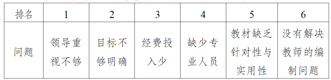 中小学心理健康教育现状及对策的调研报告