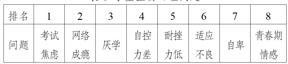 中小学心理健康教育现状及对策的调研报告