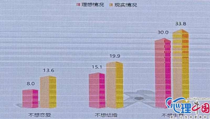 2024年成年人与在校大学生婚育观调查报告