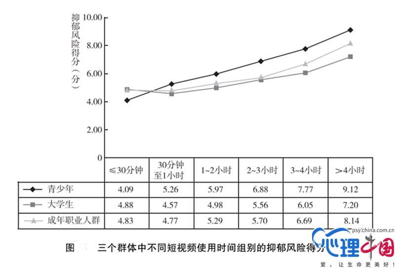 2024年不同人群短视频使用强度与心理健康状况调查报告