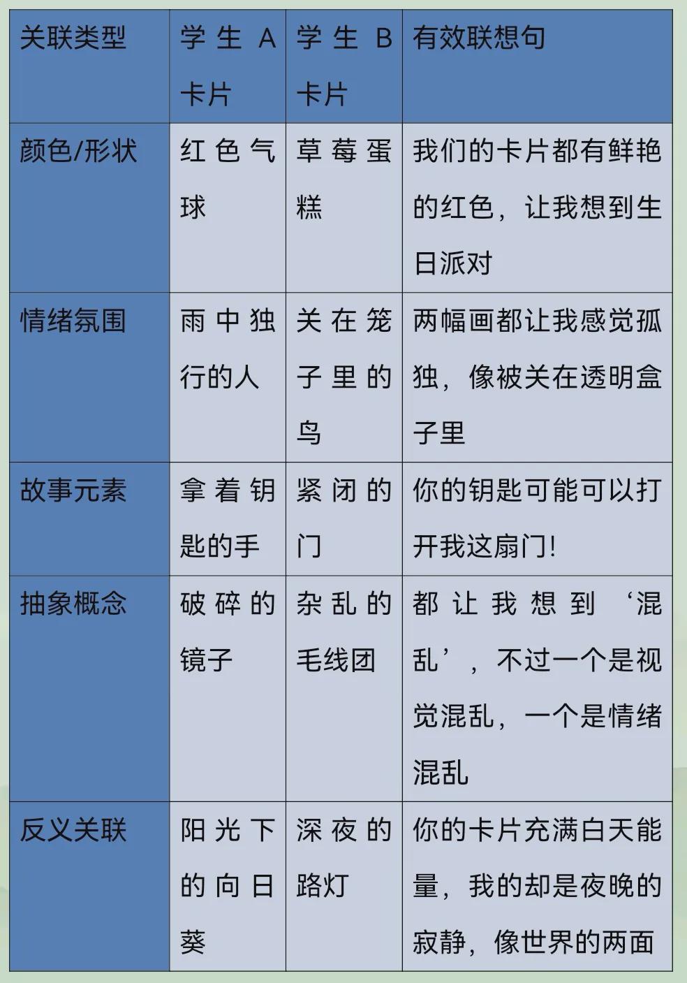 OH卡