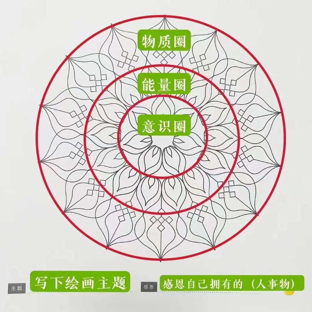 财富曼陀罗