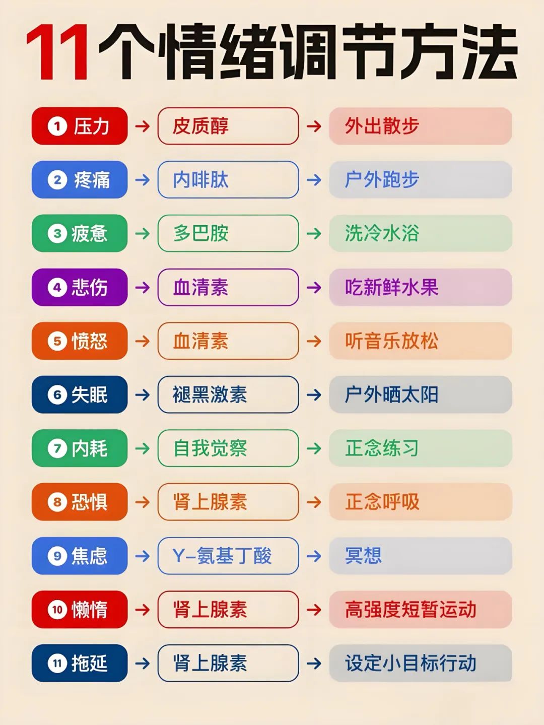 04 科学重建情绪免疫系统