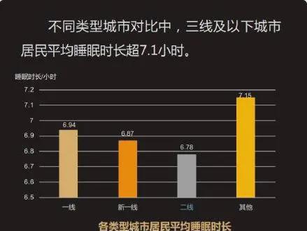 居民平均睡眠时长