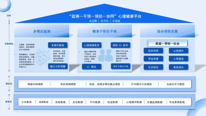 心灵伙伴精心布置展位
