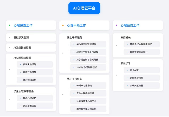 心灵伙伴精心布置展位