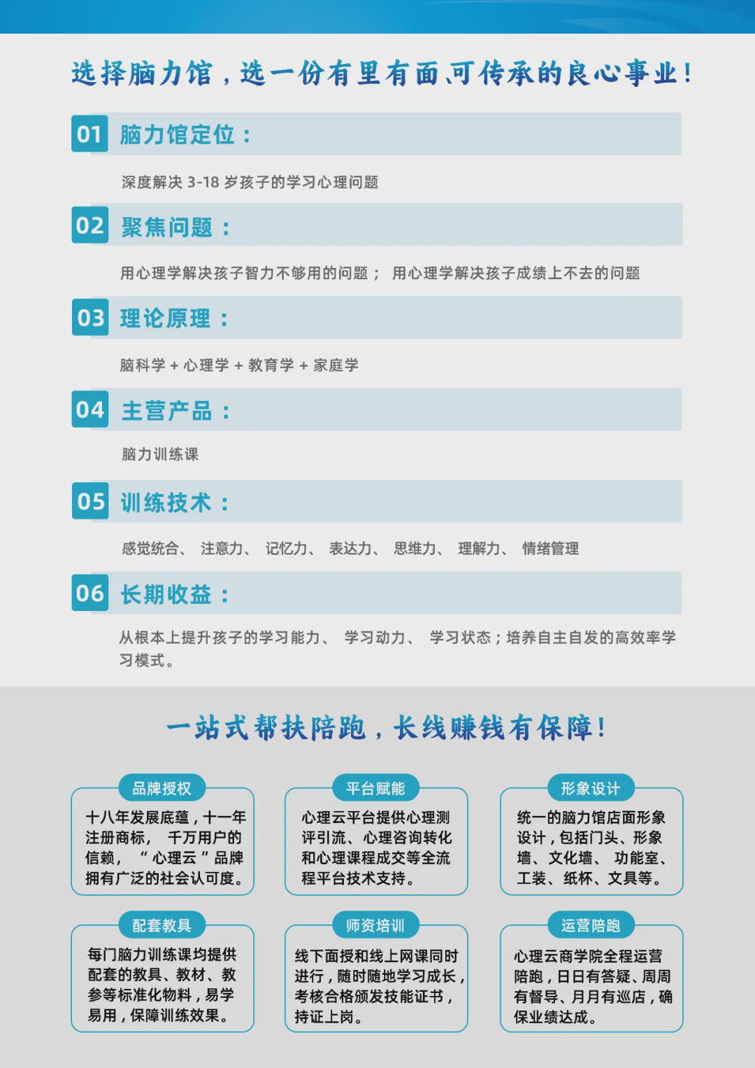 心理云脑力训练项目7大赋能