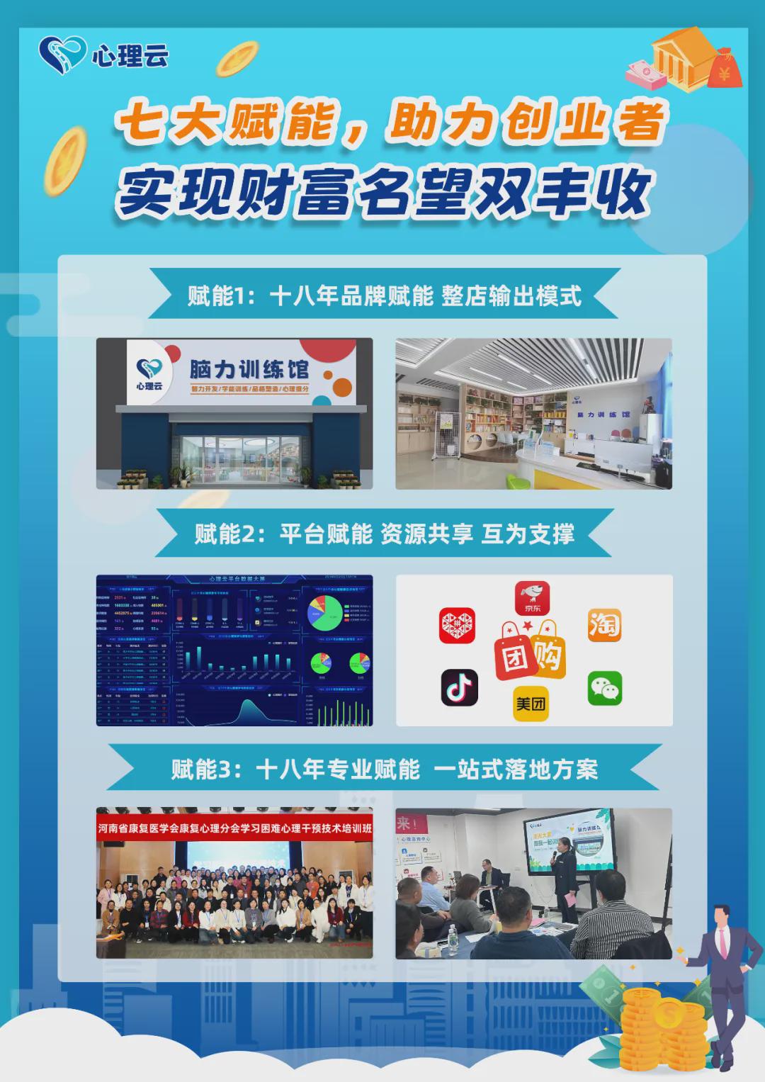 心理云脑力训练项目7大赋能