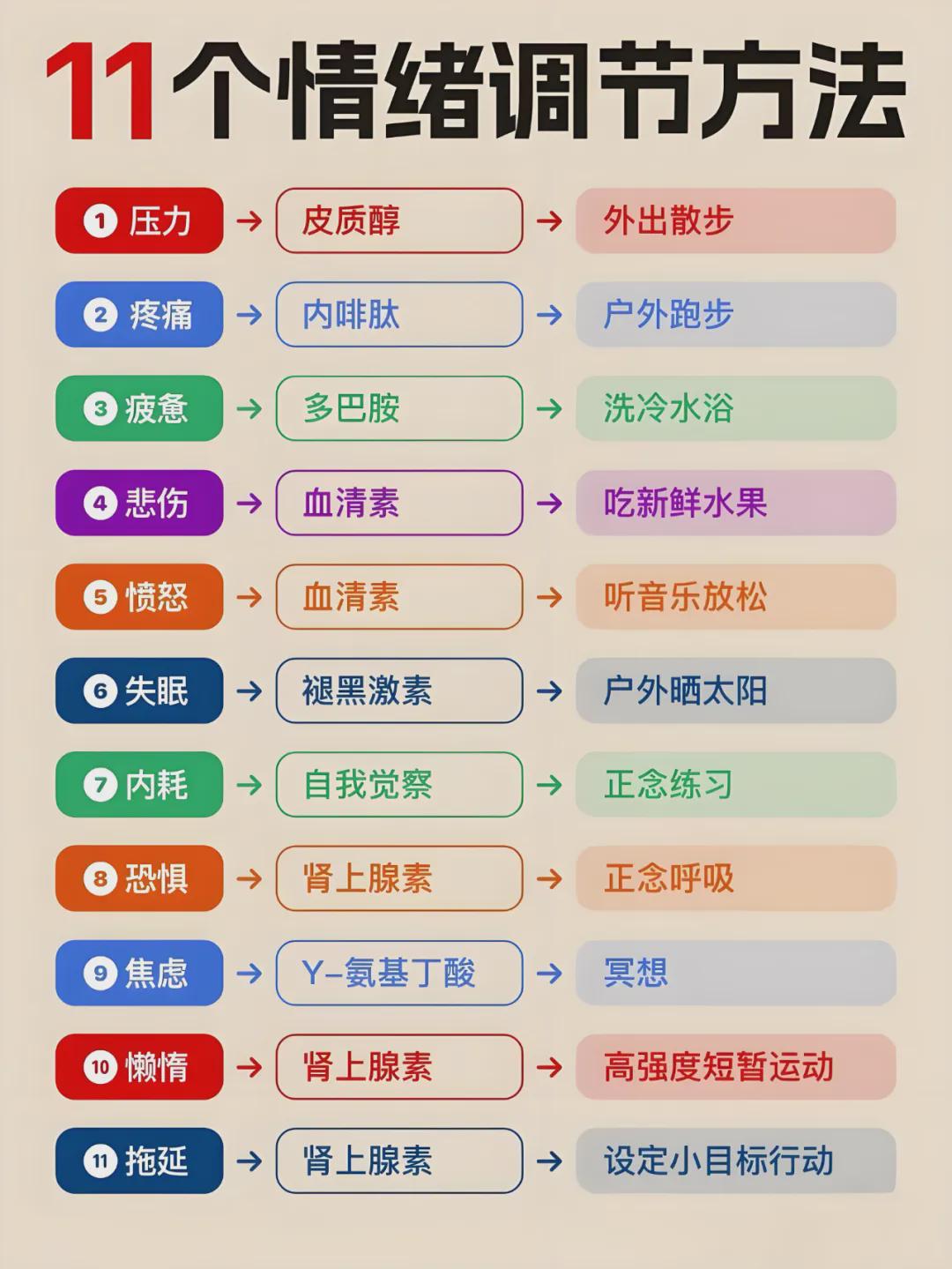 11个情绪调节方法