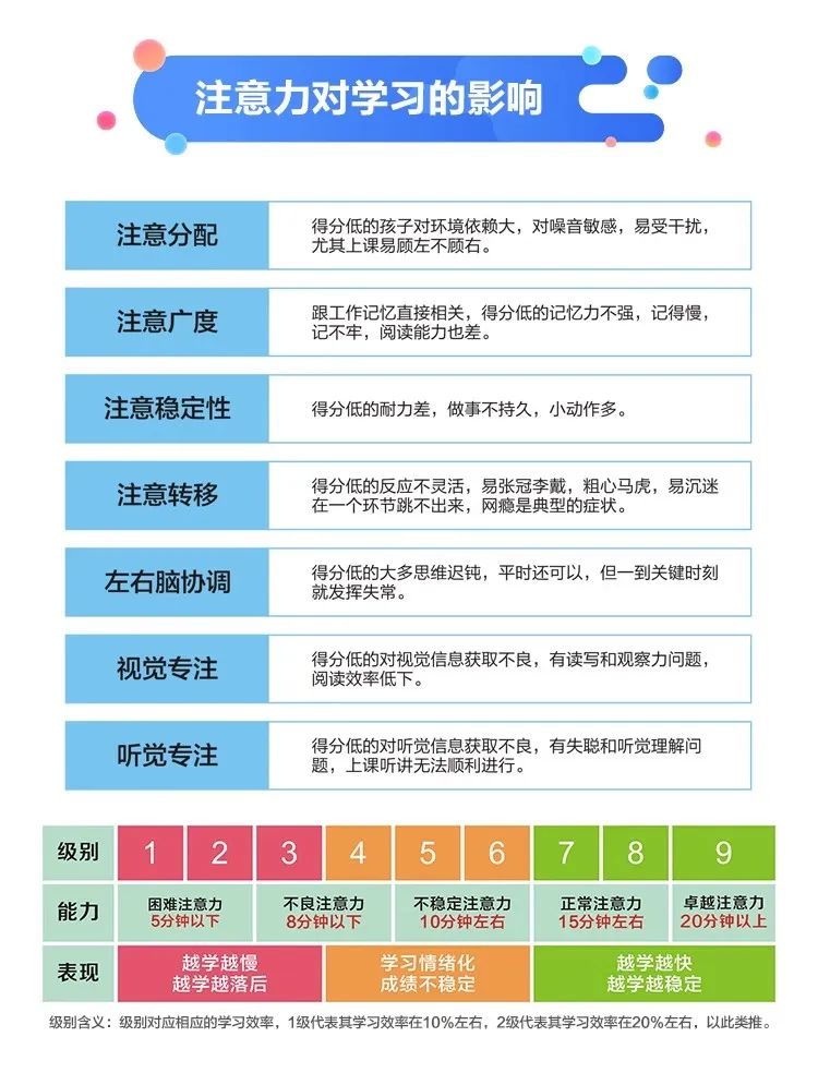 注意力科学训练体系