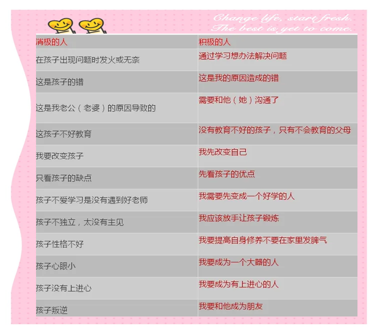 家庭和孩子的关系