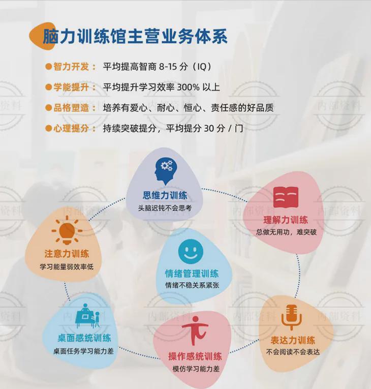 脑力训练馆主营业务体系