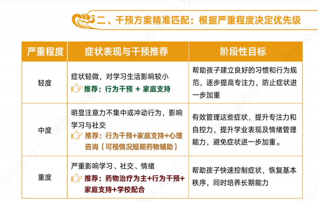 注意力不集中干预方案