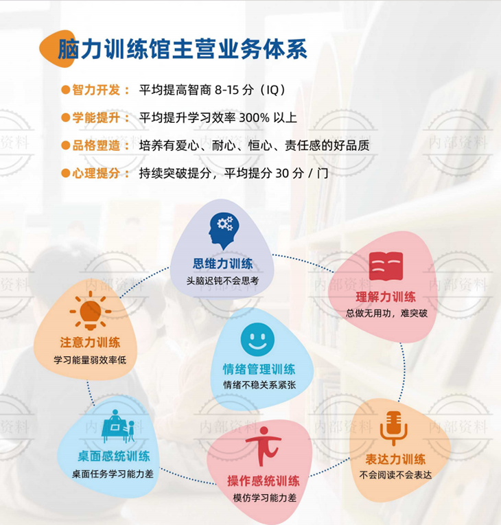 脑力训练馆主营业务体系
