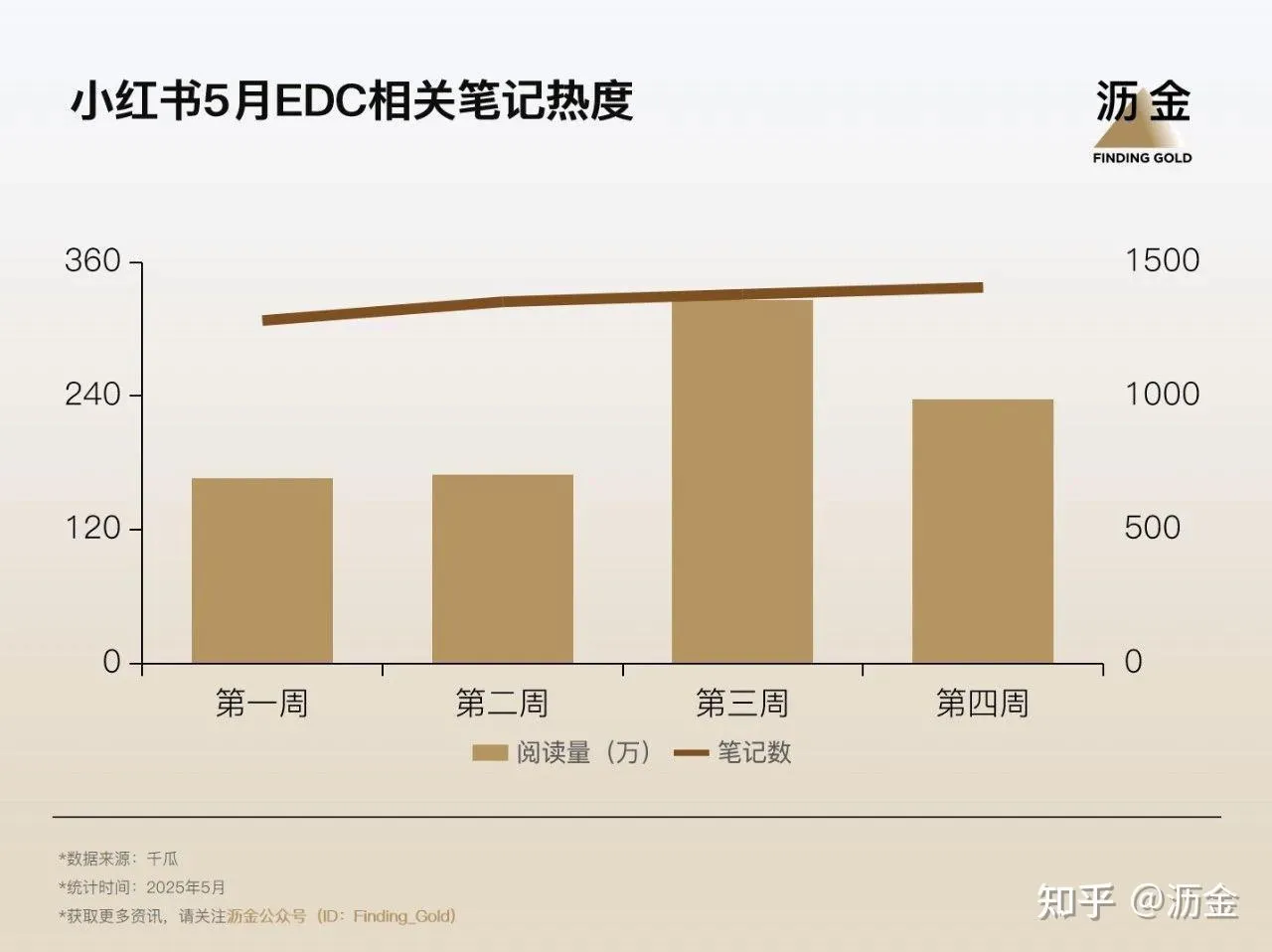 EDC玩具小红书热度