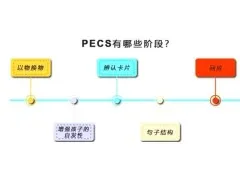 图片交换沟通系统PECS